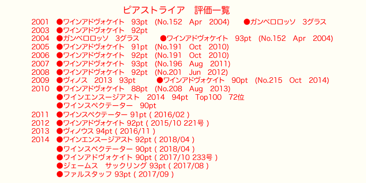 ミケーレ・サッタ　ピアストライア(赤)　評価一覧