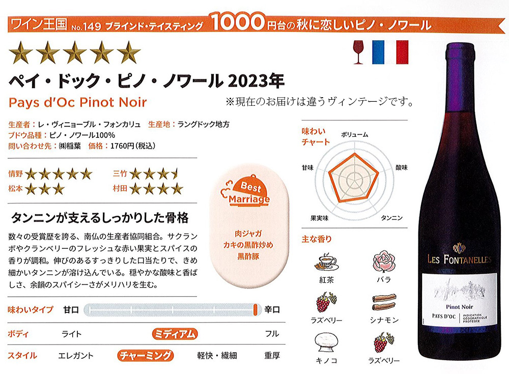 フォンカリュ ペイ・ドック ワイン