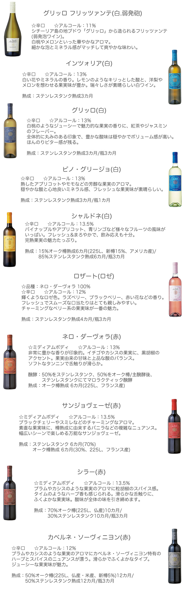 【送料無料】フェウド・アランチョ10本セット 750ml×10本セット